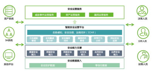 绿盟声音亮相国有企业网络安全与数字化创新发展论坛，共话智慧安全运营网络技术服务
