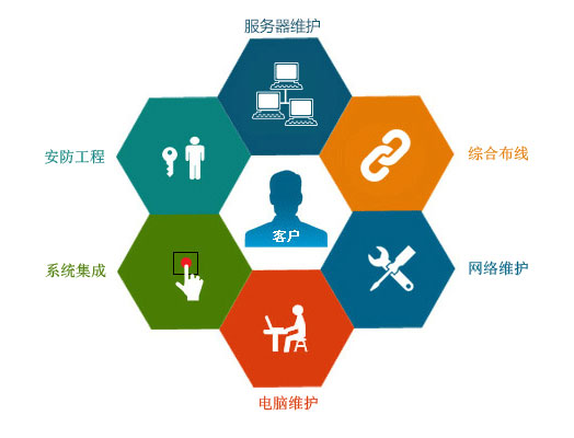 选择拼多多客服外包公司必看的三方面，网络技术服务决定成败